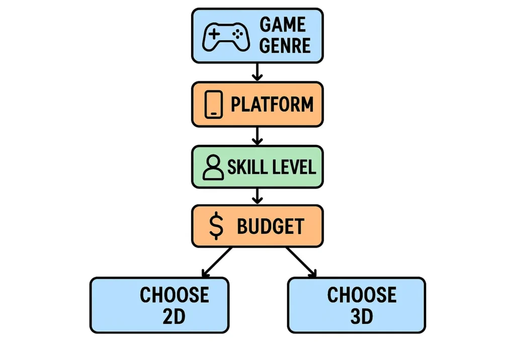 Unity 2D vs 3D Animation